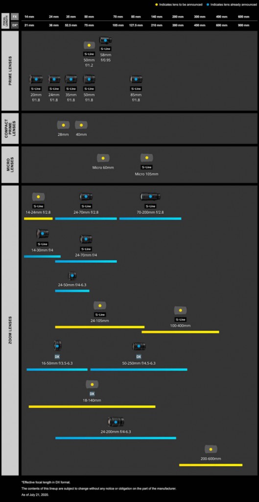 Nikon-Nikkor-Z-lens-roadmap-July-2020-768x1487